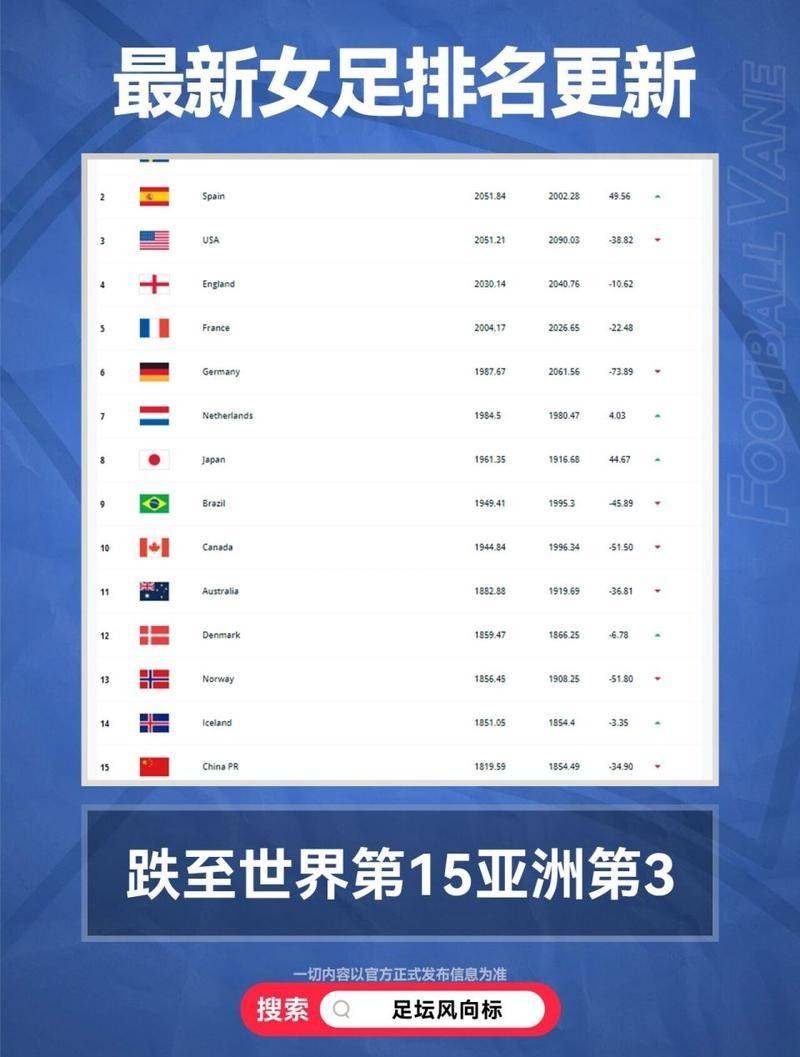 中国足球世界排名第几(中国足球在世界上排第几)  第2张