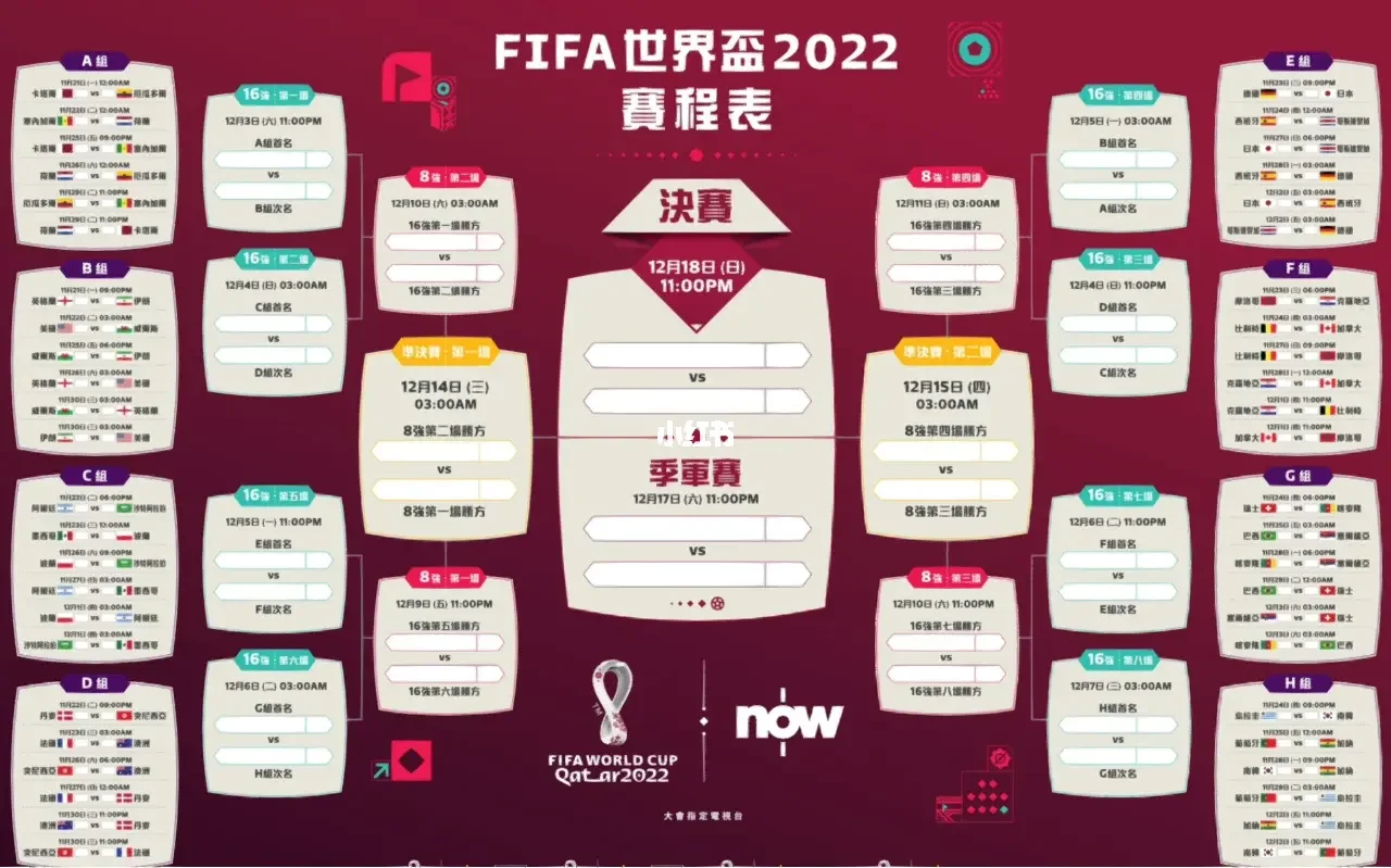 2022世界杯小组分组表(2022世界杯小组分组表最新)  第2张
