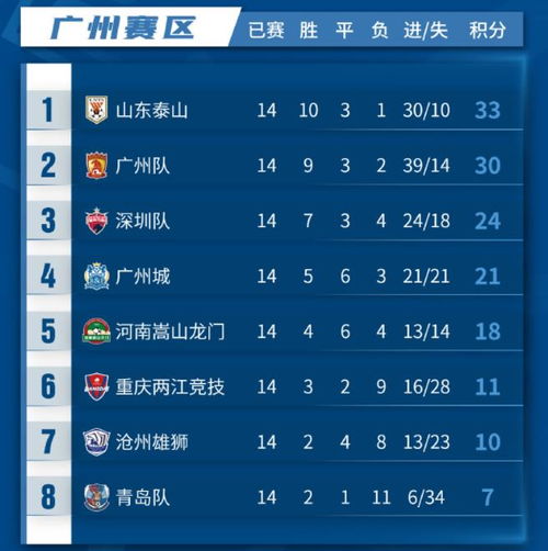 中超积分榜最终排名(中超积分榜2020规则)  第2张