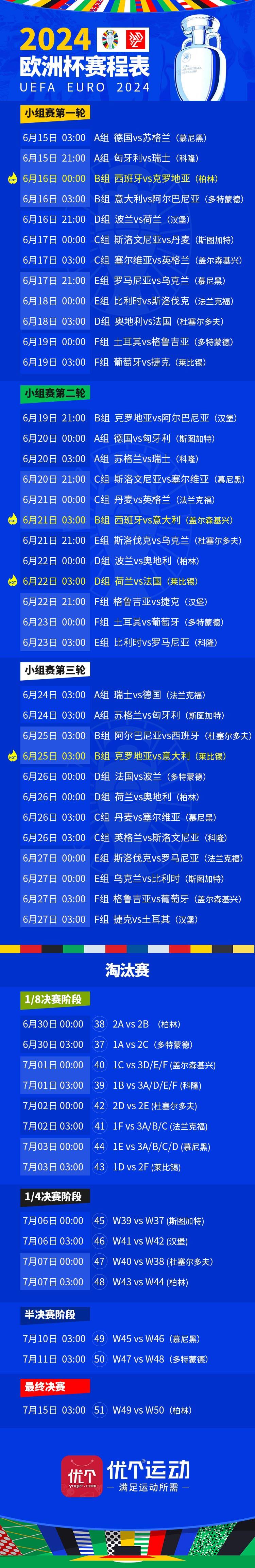 欧洲杯小组赛程表(欧洲杯小组赛程表2023年)  第1张