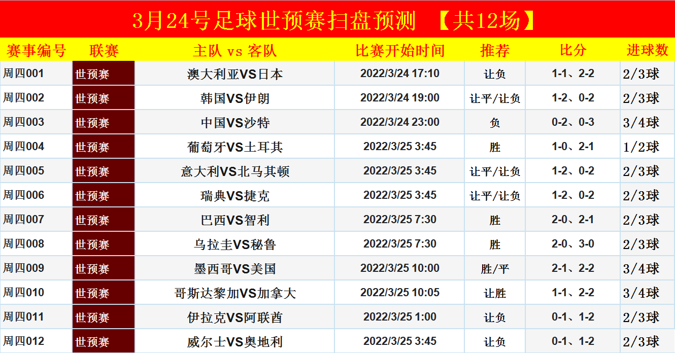 日本足球联赛比分结果(日本足球联赛比分结果2023年)  第2张