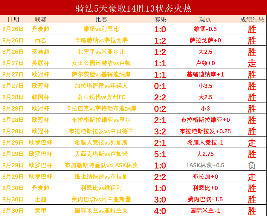 日乙今天的比分(日乙联赛昨天比分)  第2张