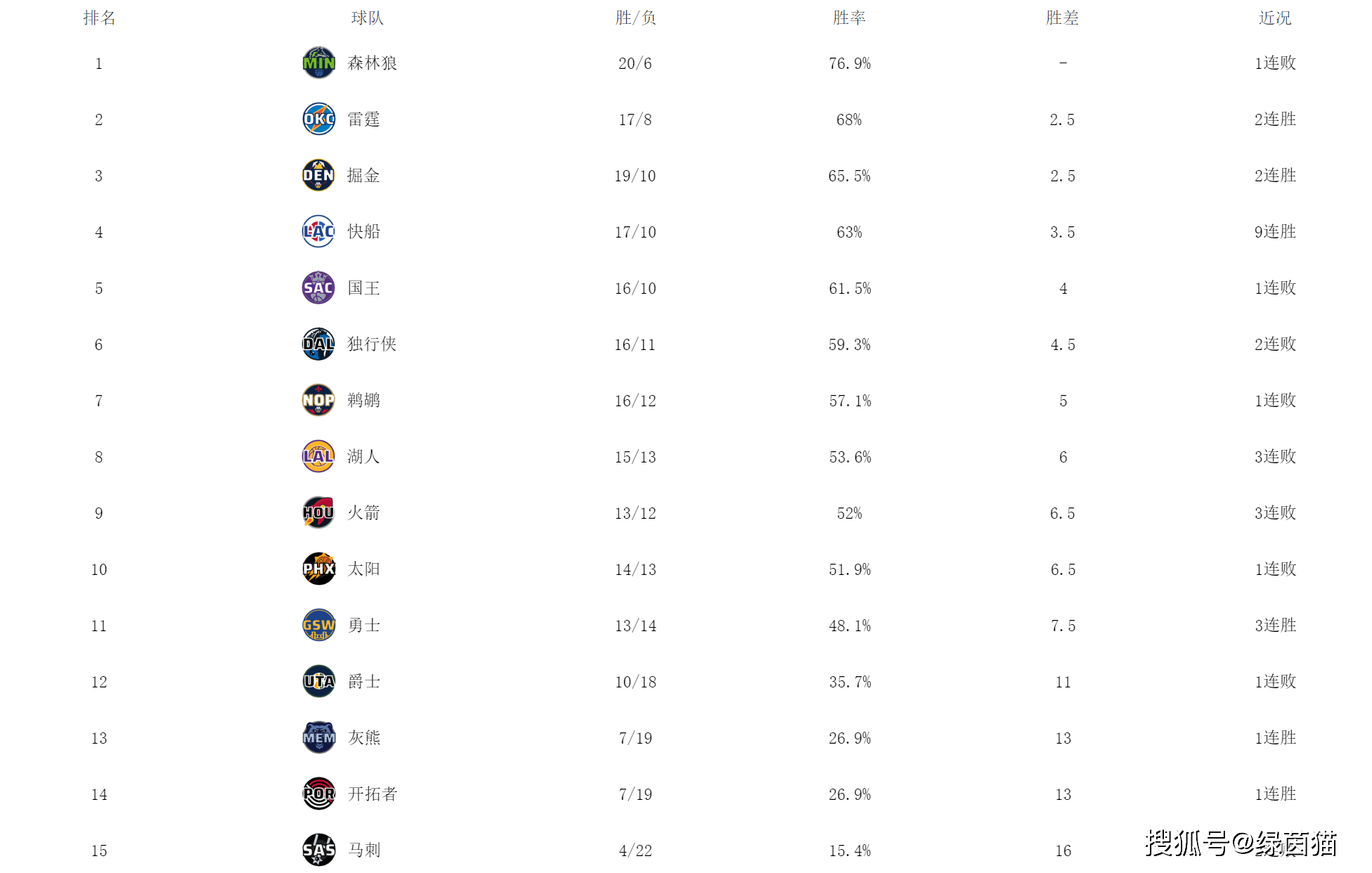 nba勇士最新交易消息(nba勇士交易汇总最新2021)  第1张