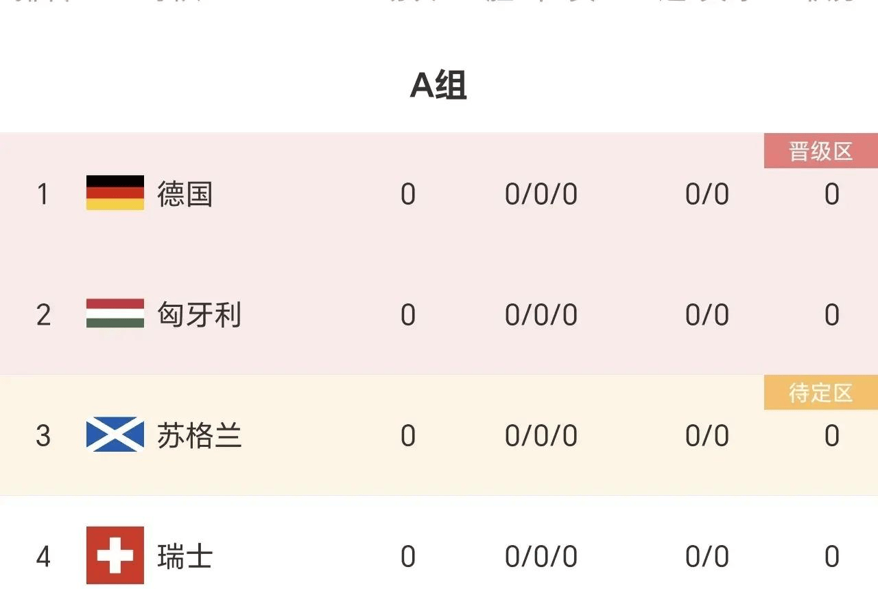 欧洲杯赛程赛程表(欧洲杯赛程赛程表图)  第1张