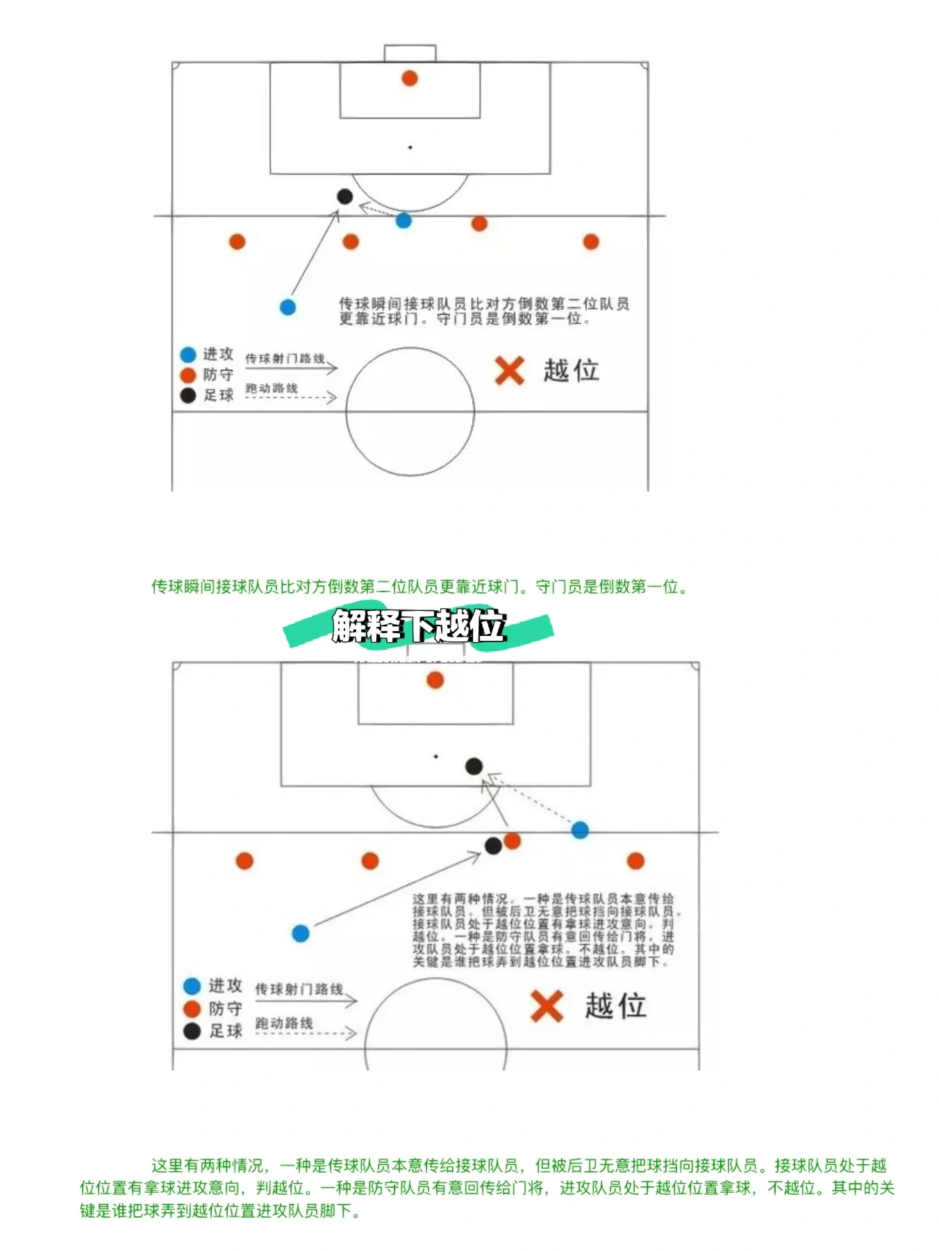 足球什么叫越位图解(什么叫足球越位能讲清楚一点吗)  第1张