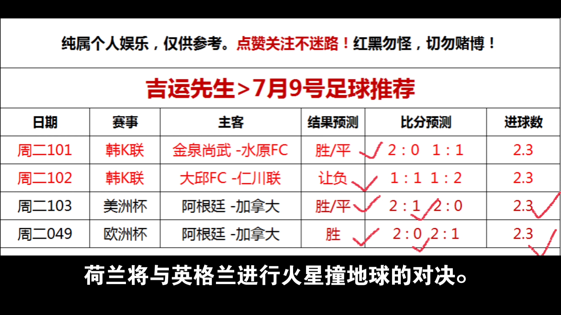 今天足球比赛预测(今天足球比赛预测推荐哥伦亚对牙买加)  第2张