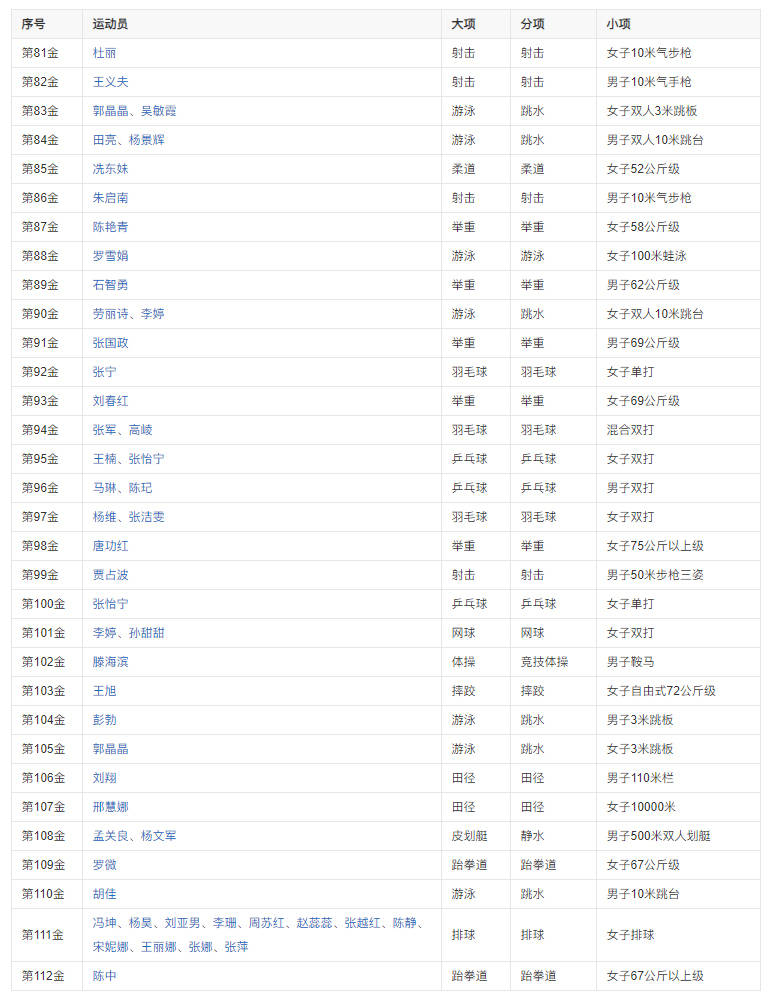 历届奥运会金牌数排名(历届奥运会金牌数排名前十)  第2张