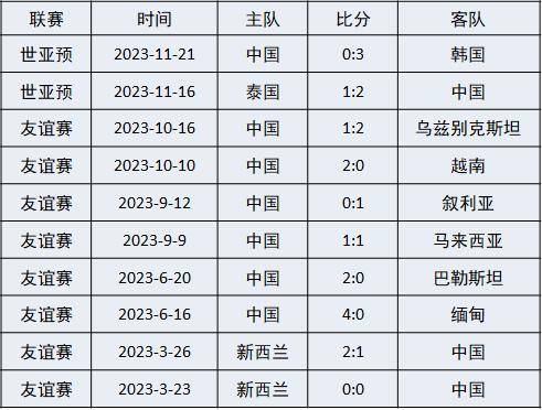 亚洲杯中国男足赛程(亚洲杯中国队赛程表足球)  第2张