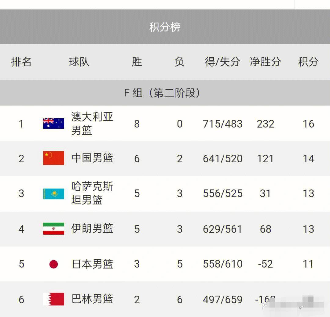 中国男篮世预赛赛程时间(中国男篮世预赛赛程时间几点)  第2张