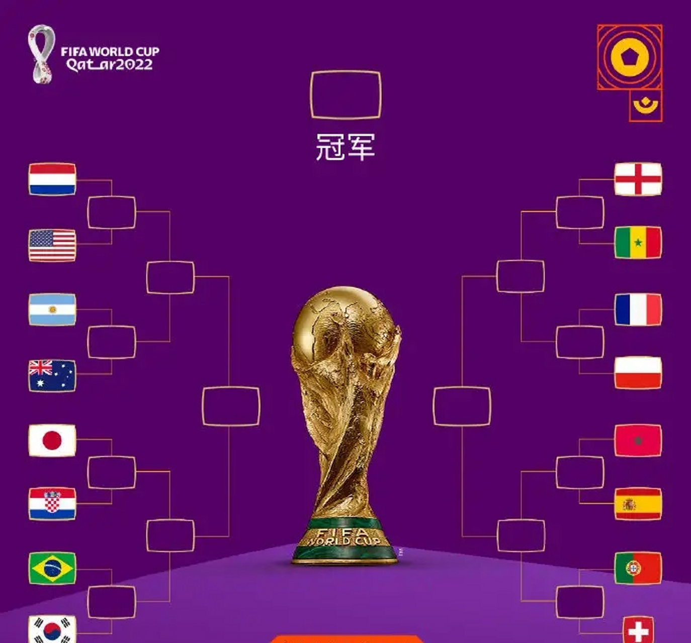 2022年世界杯比分一览表(2022世界杯比赛结果表全部)  第1张