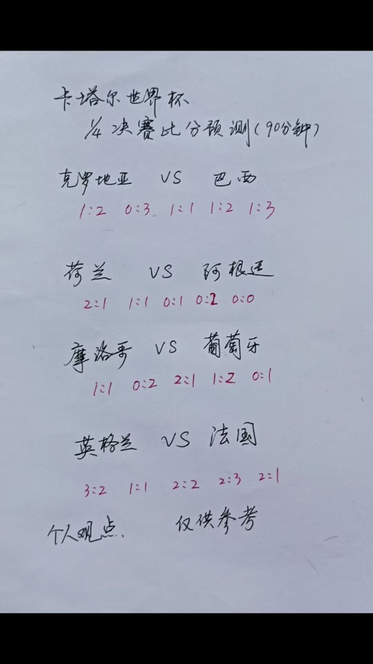 2022年世界杯比分一览表(2022世界杯比赛结果表全部)  第2张