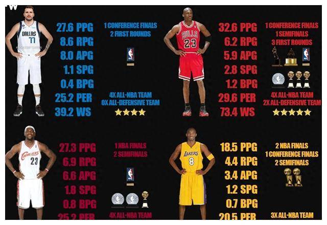 nba总决赛数据(nba总决赛数据统计)  第1张