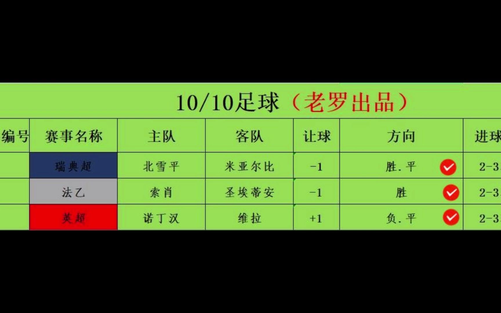 国际赛足球今日推荐赛事(国际足球赛程2021赛程表)  第1张