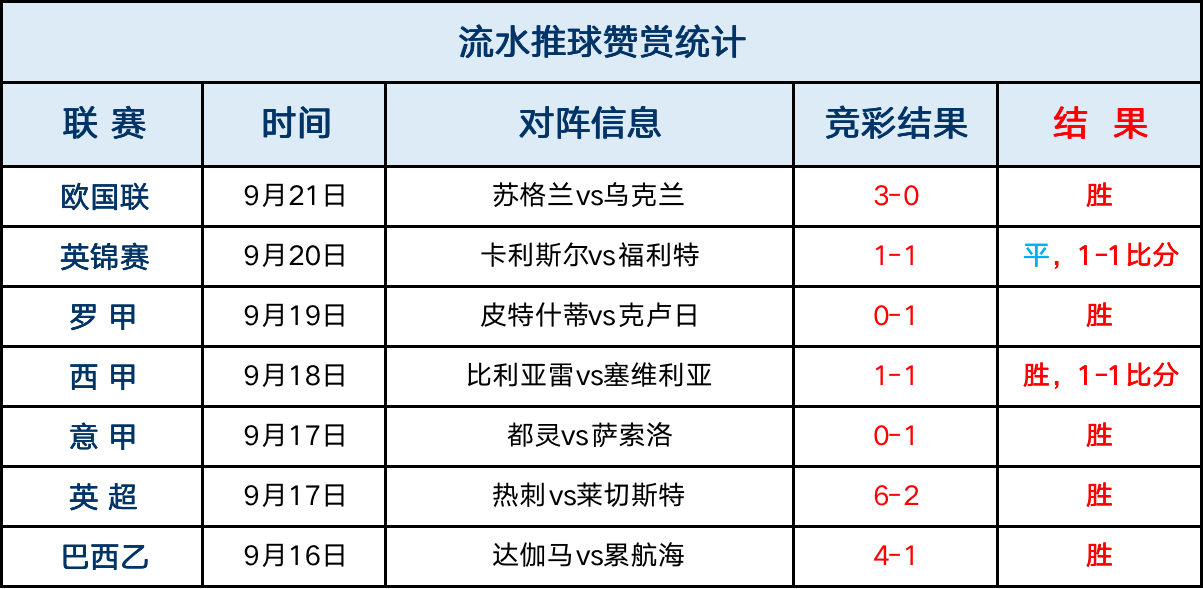 足球比分捷(足球比分捷报500)  第2张