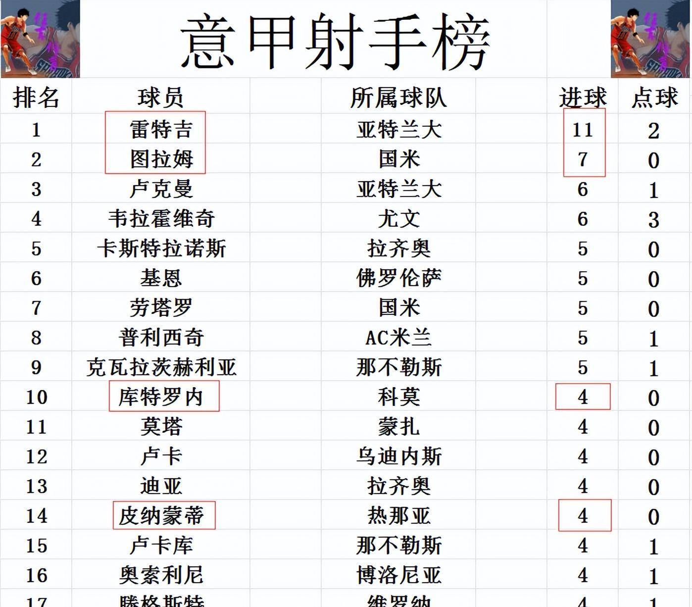 意甲比分积分榜(意甲比分积分榜最新)  第1张