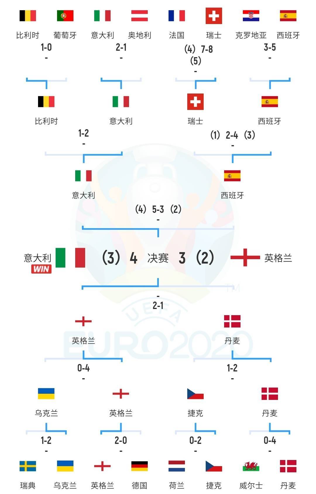 2018世界杯对阵表(2018世界杯比赛集锦全)  第2张