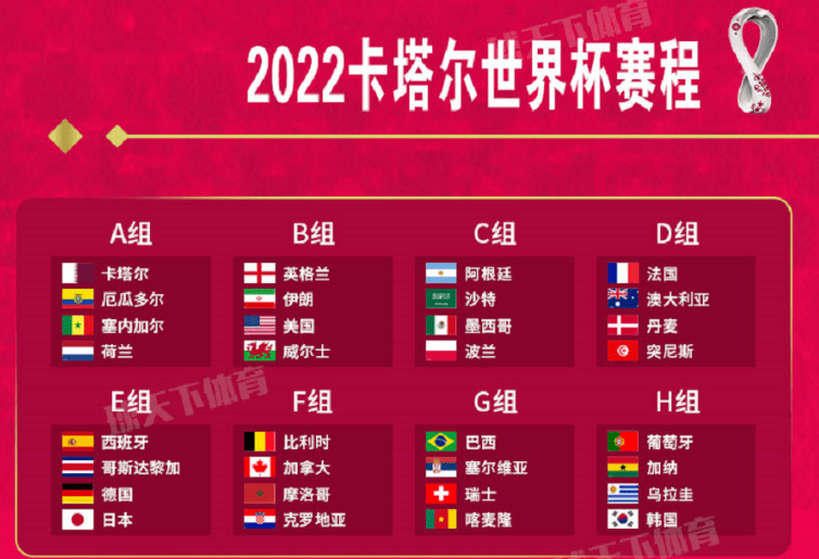 世界杯32强最终排名出炉(世界杯32强最终排名出炉时间)  第1张