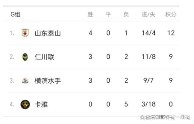 山东泰山亚冠小组赛赛程(山东泰山2021亚冠资格)  第1张