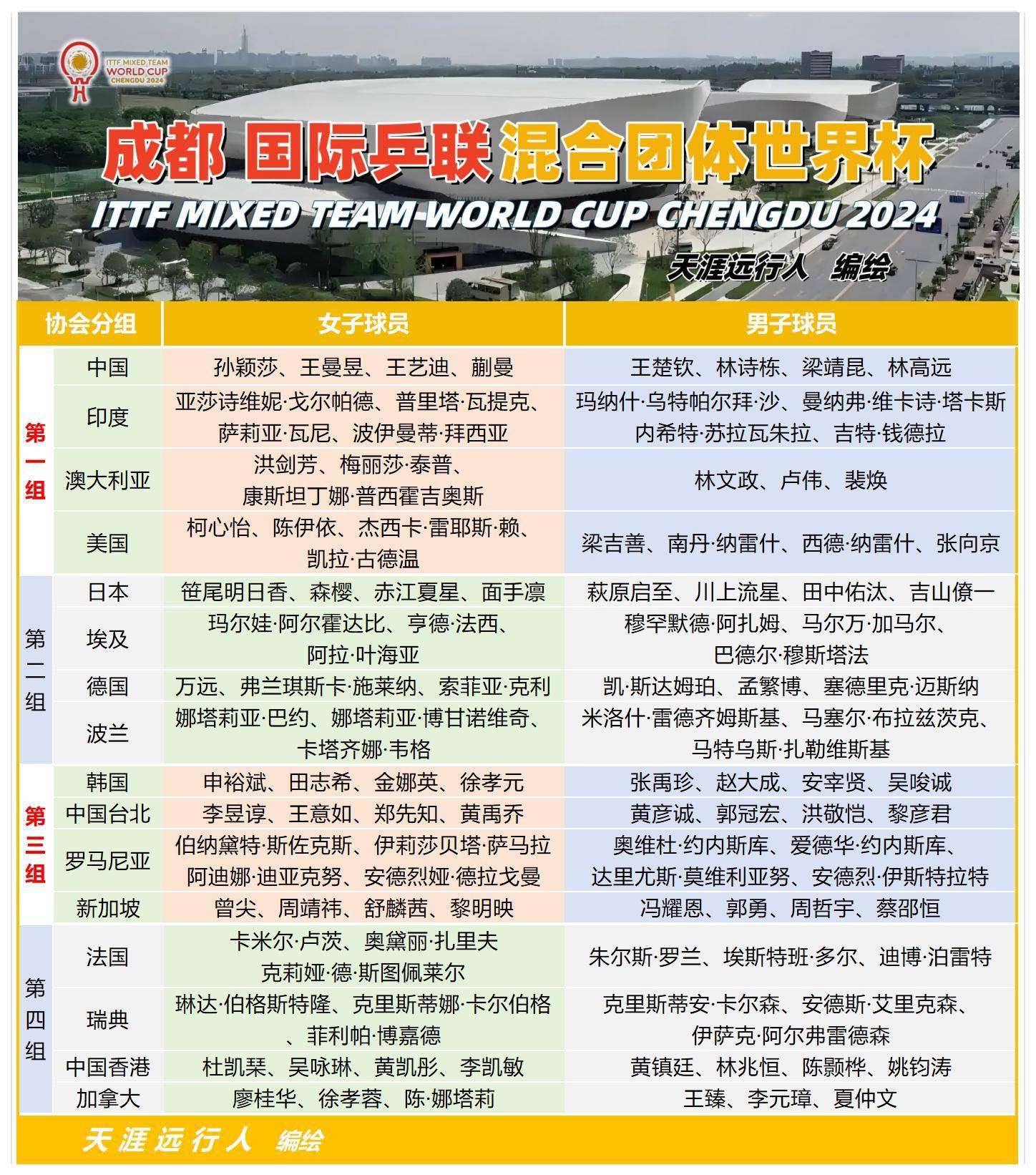 2023世界杯赛程表时间(2023世界杯赛程表时间表格)  第2张