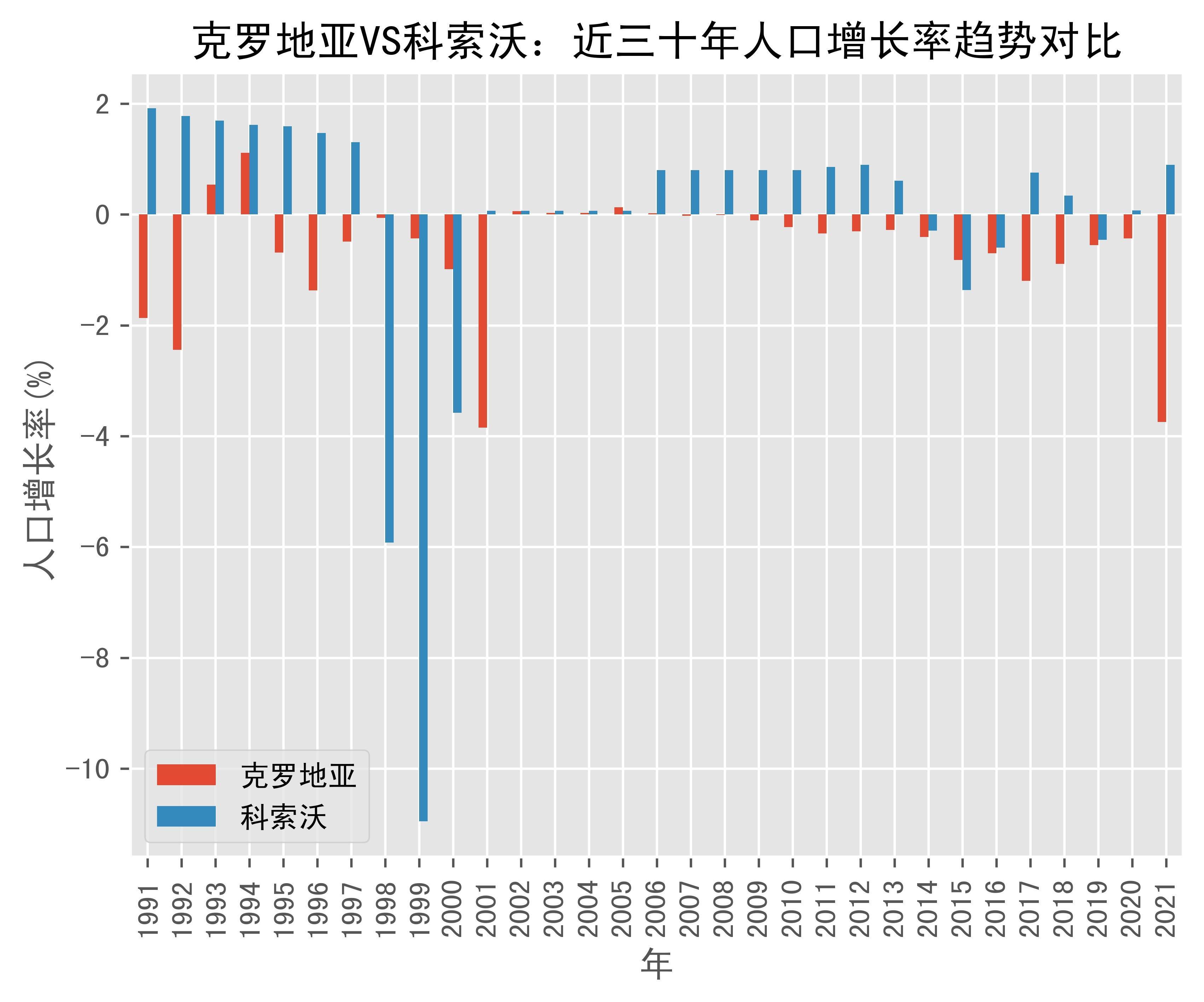 克罗地亚人口(克罗地亚人口和面积各多少)  第2张