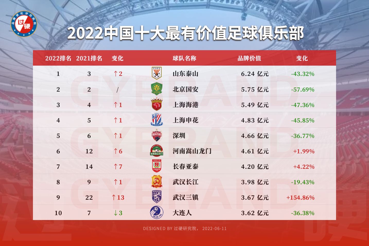 足球排名前十(足球排名前十名的人)  第2张