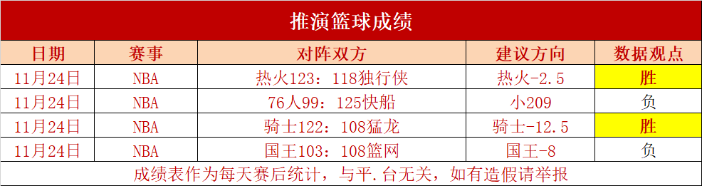 篮球比分网即时(篮球比分网即时比分一一手机版)  第2张