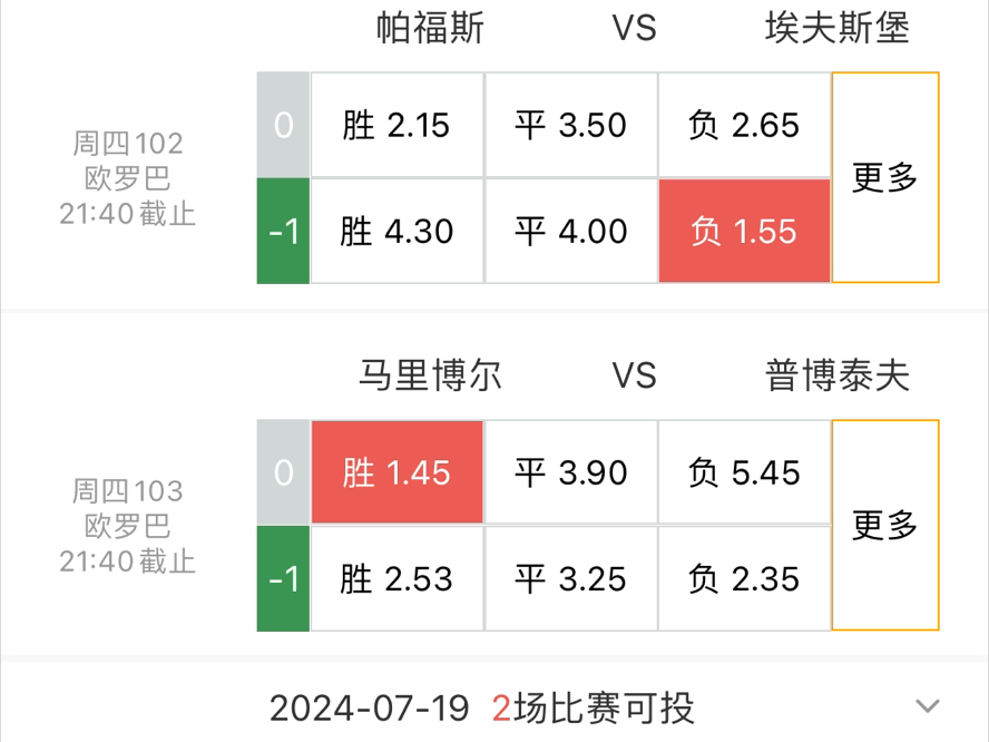 比分预测足球今日(今日竞彩推荐预测分析)  第2张