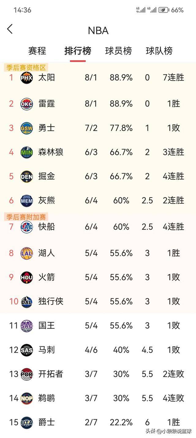 nba今日赛程最新(nba免费直播在线直播)  第2张