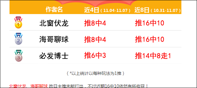 荷乙比赛结果比分查询(荷乙比赛结果比分查询表最新)  第1张