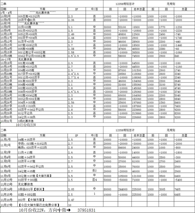 荷乙比赛结果比分查询(荷乙比赛结果比分查询表最新)  第2张