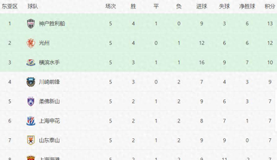 亚冠对阵时间表(亚冠对阵时间表格)  第1张