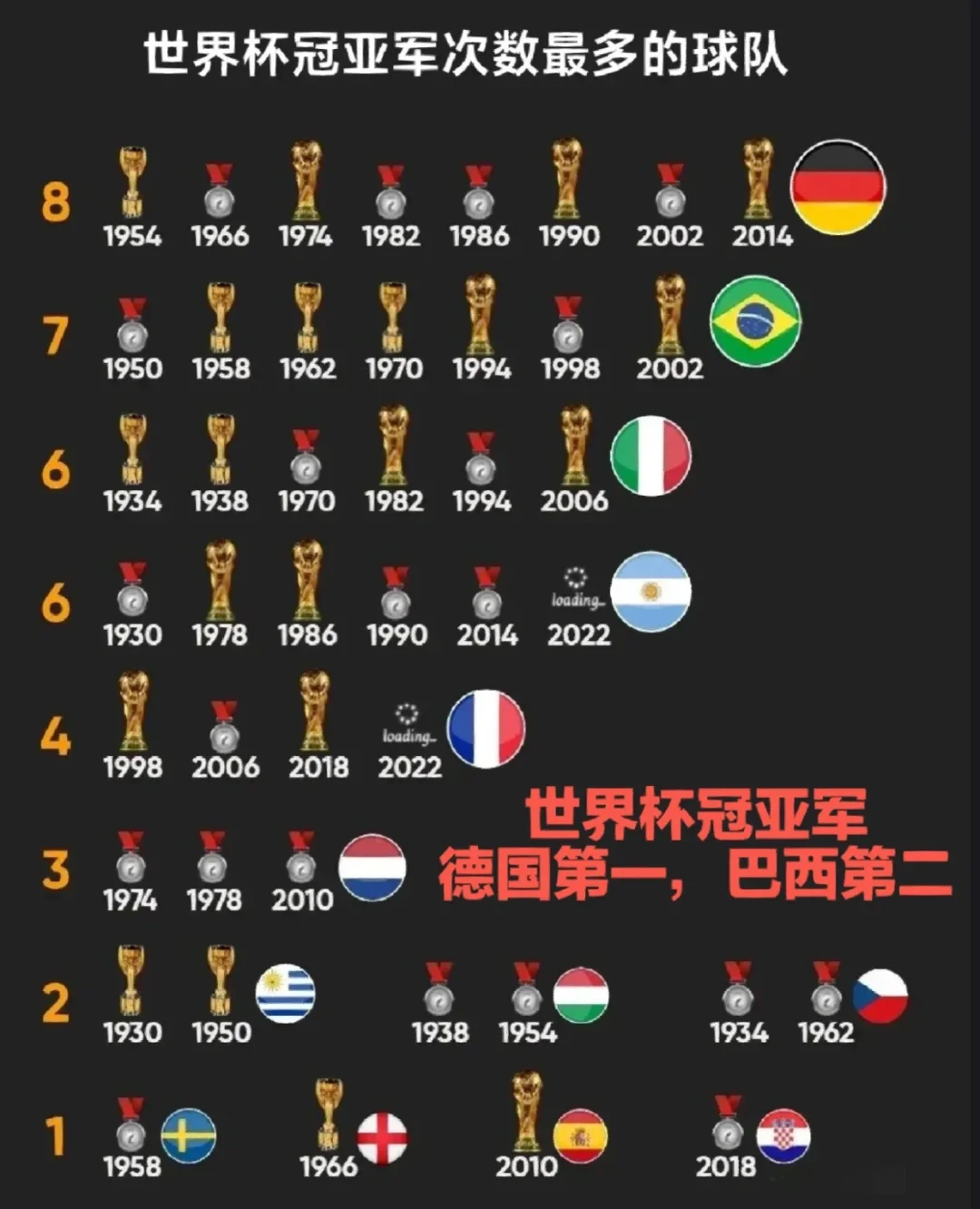 世界杯历届冠军榜(历届世界杯冠军百科)  第1张