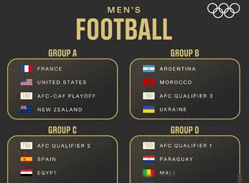 u23亚洲杯赛程(国足世预赛最新战况)  第1张