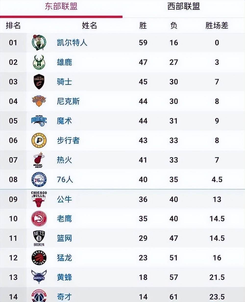 nba赛事时间表(nba赛事时间表今天)  第2张