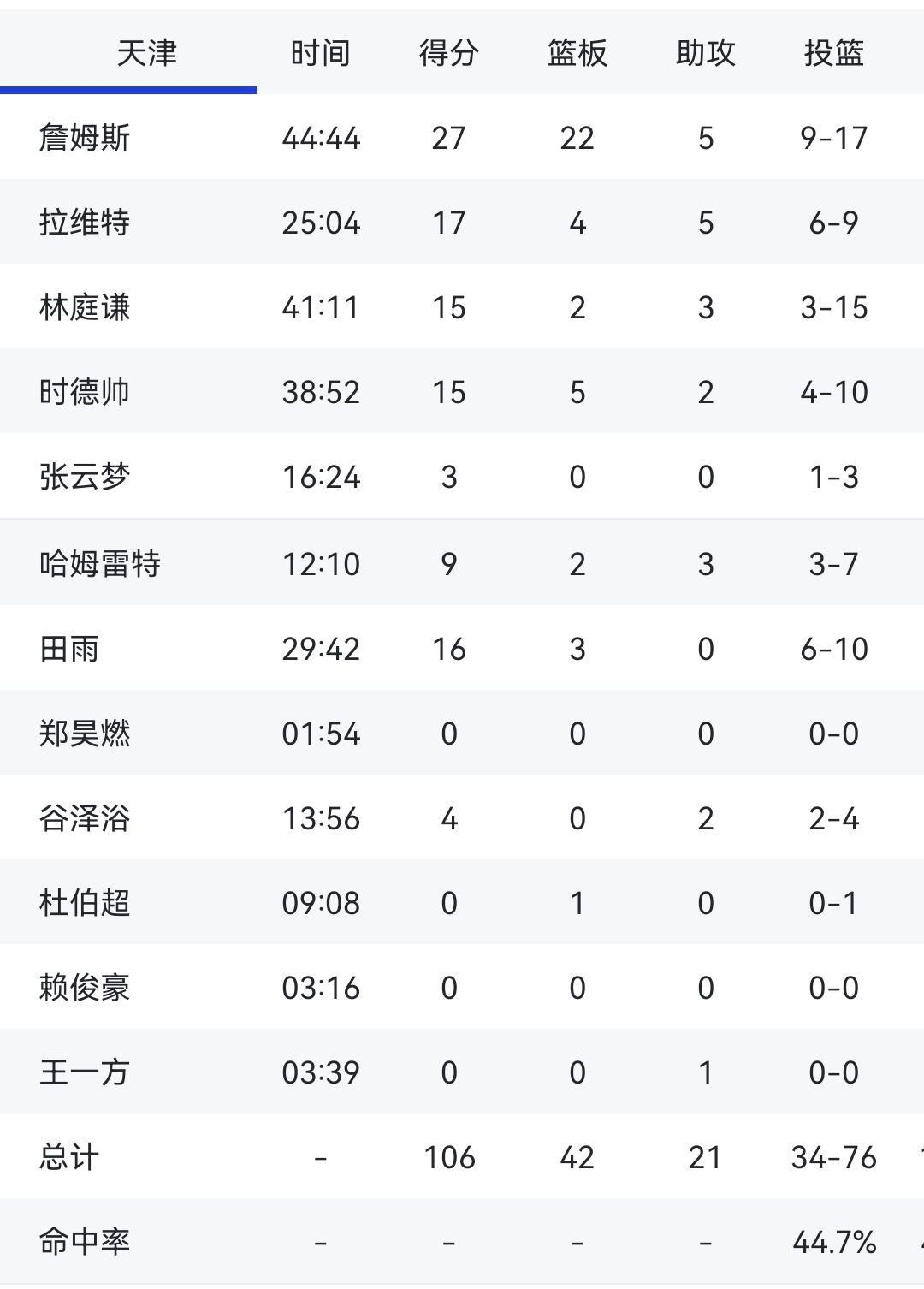 cba最新比赛结果公布(cba最新比赛结果公布时间)  第2张