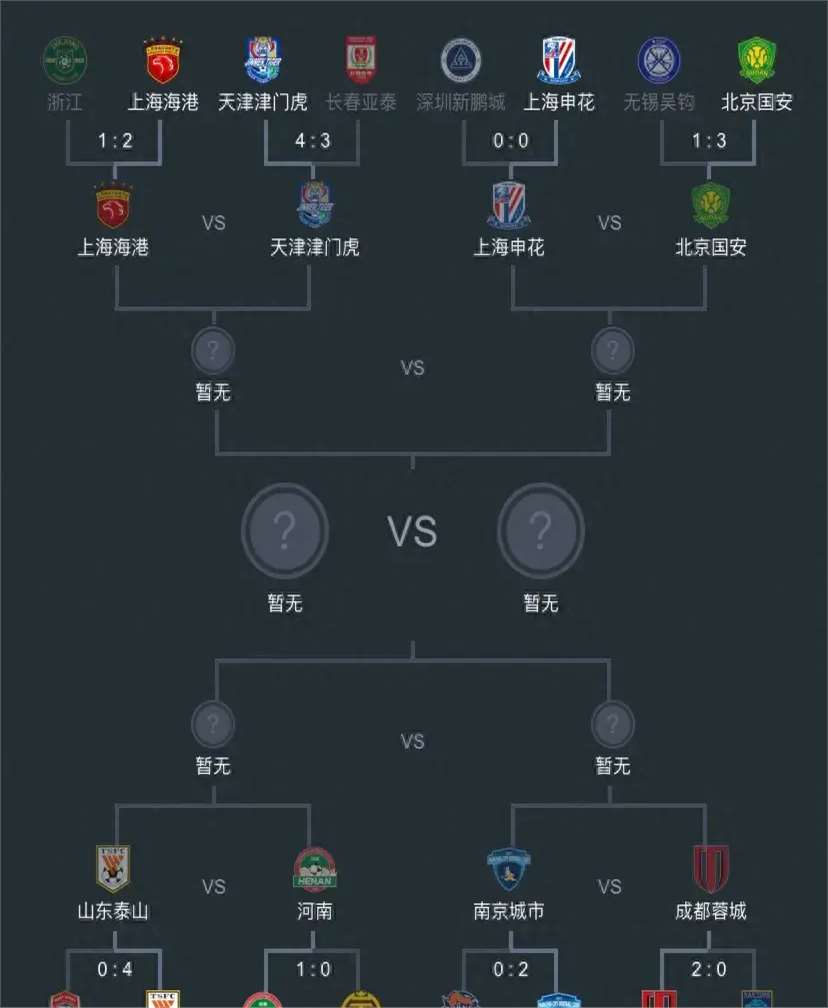 足协杯赛程(2024足协杯赛程)  第1张