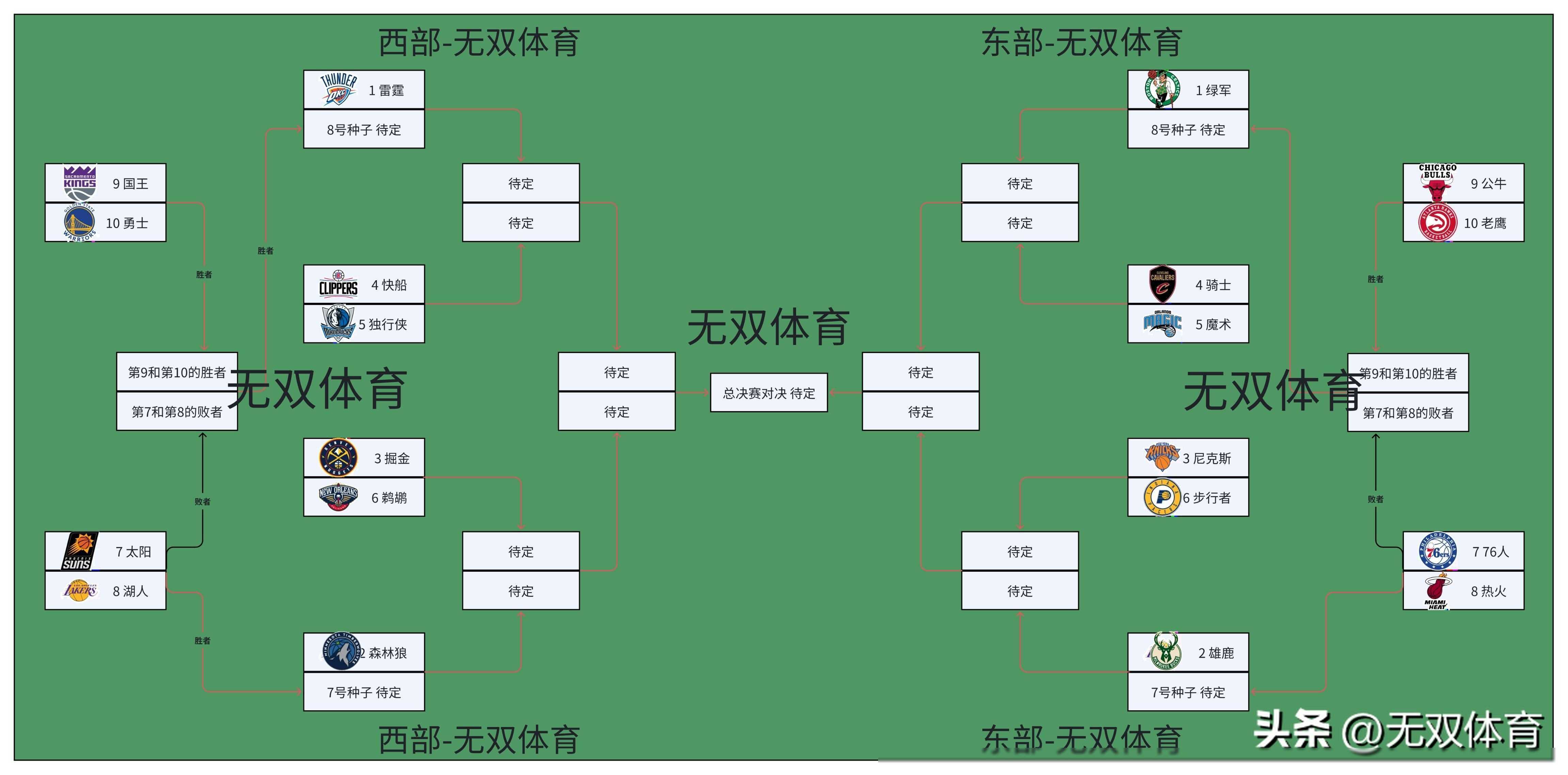 nba季后赛打几场(nba季后赛打几场进入半决赛)  第2张