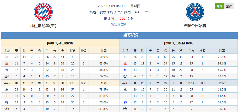 欧冠杯预测最新分析(欧冠杯预测最新分析图)  第1张