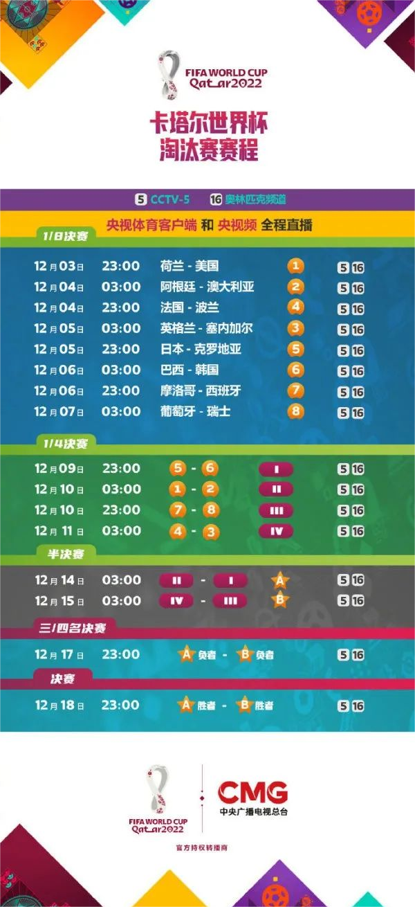 世界杯2022小组赛程表(世界杯小组赛赛程表格 新闻)  第2张