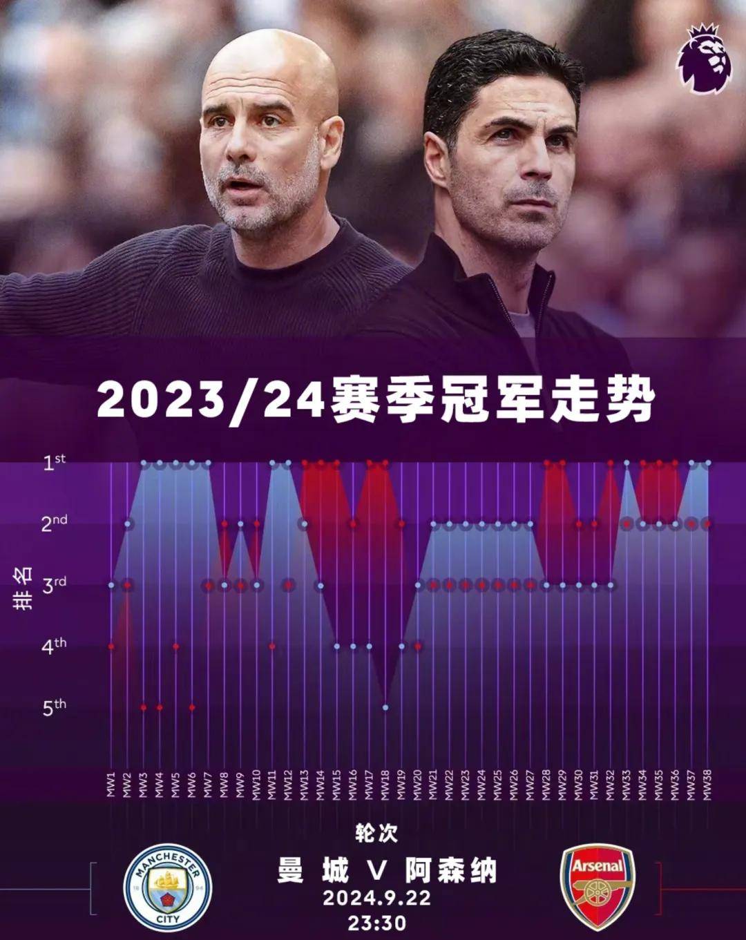 曼城vs阿森纳首发(曼城vs阿森纳联赛杯)  第2张