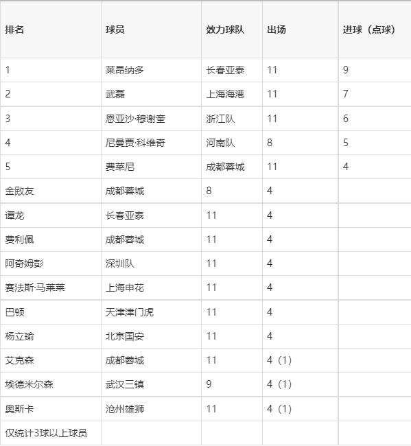 中超联赛最新赛程(中超联赛最新赛程安排)  第2张