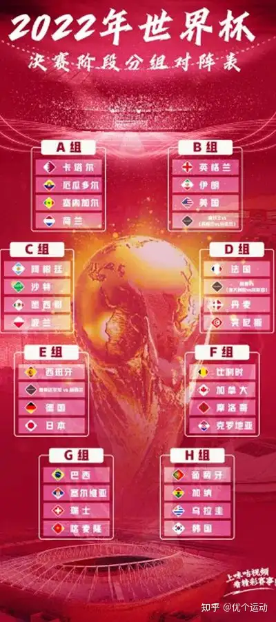 2022卡塔尔世界杯比赛结果(2022卡塔尔世界杯赛程出炉 新闻)  第2张