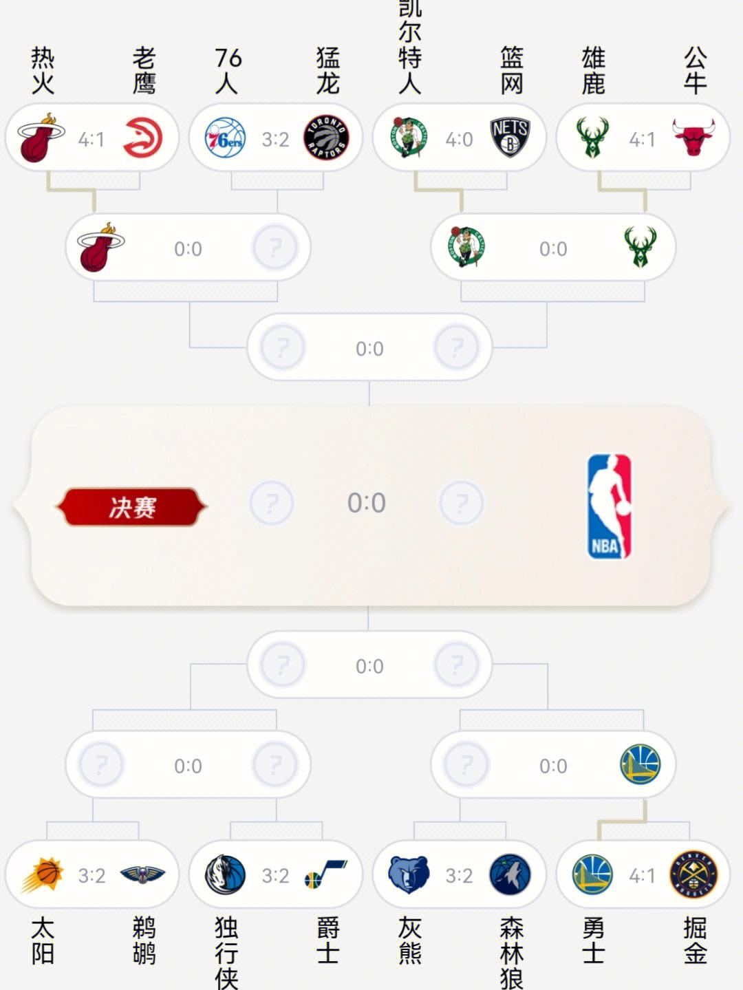 nba季后赛赛程详解(nba季后赛赛程安排规则图)  第2张