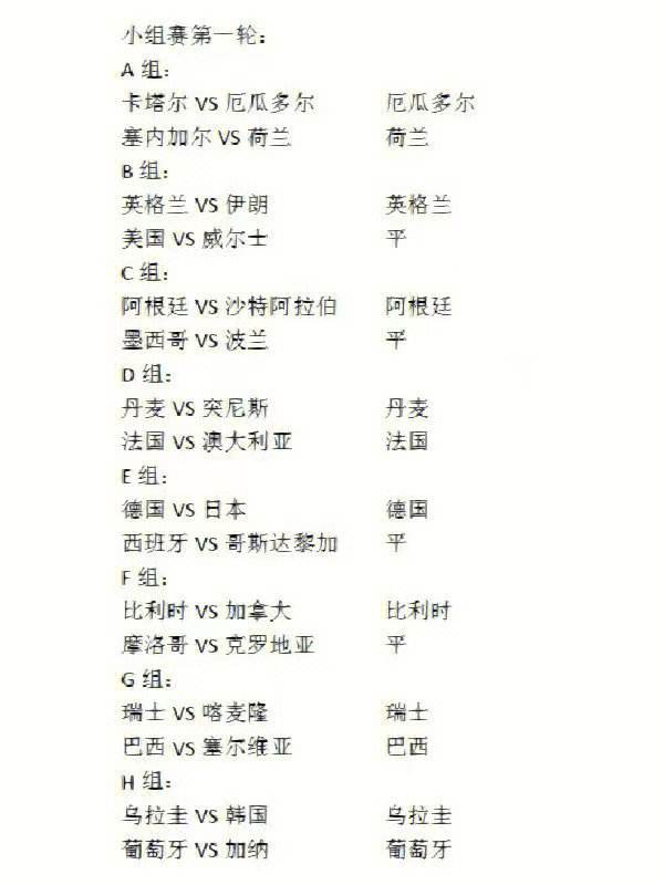 2022卡塔尔世界杯比赛结果(2022卡塔尔世界杯能如期而至吗)  第1张