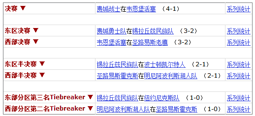 nba季后赛规则(nba季后赛规则什么时候改的)  第2张