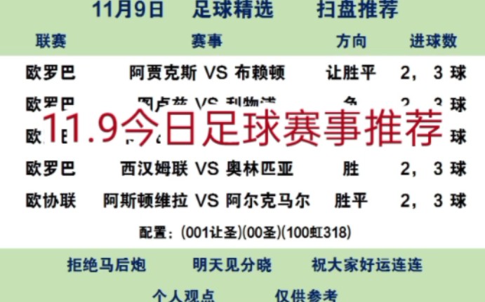 今日足球赛事推荐预测(今日足球比赛预测与推荐)  第2张