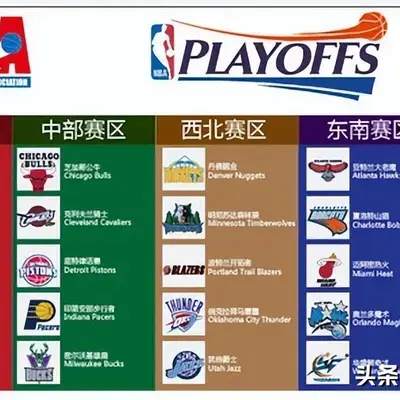 nba东西部最新排名(NBA东西部最新排名出炉)  第2张