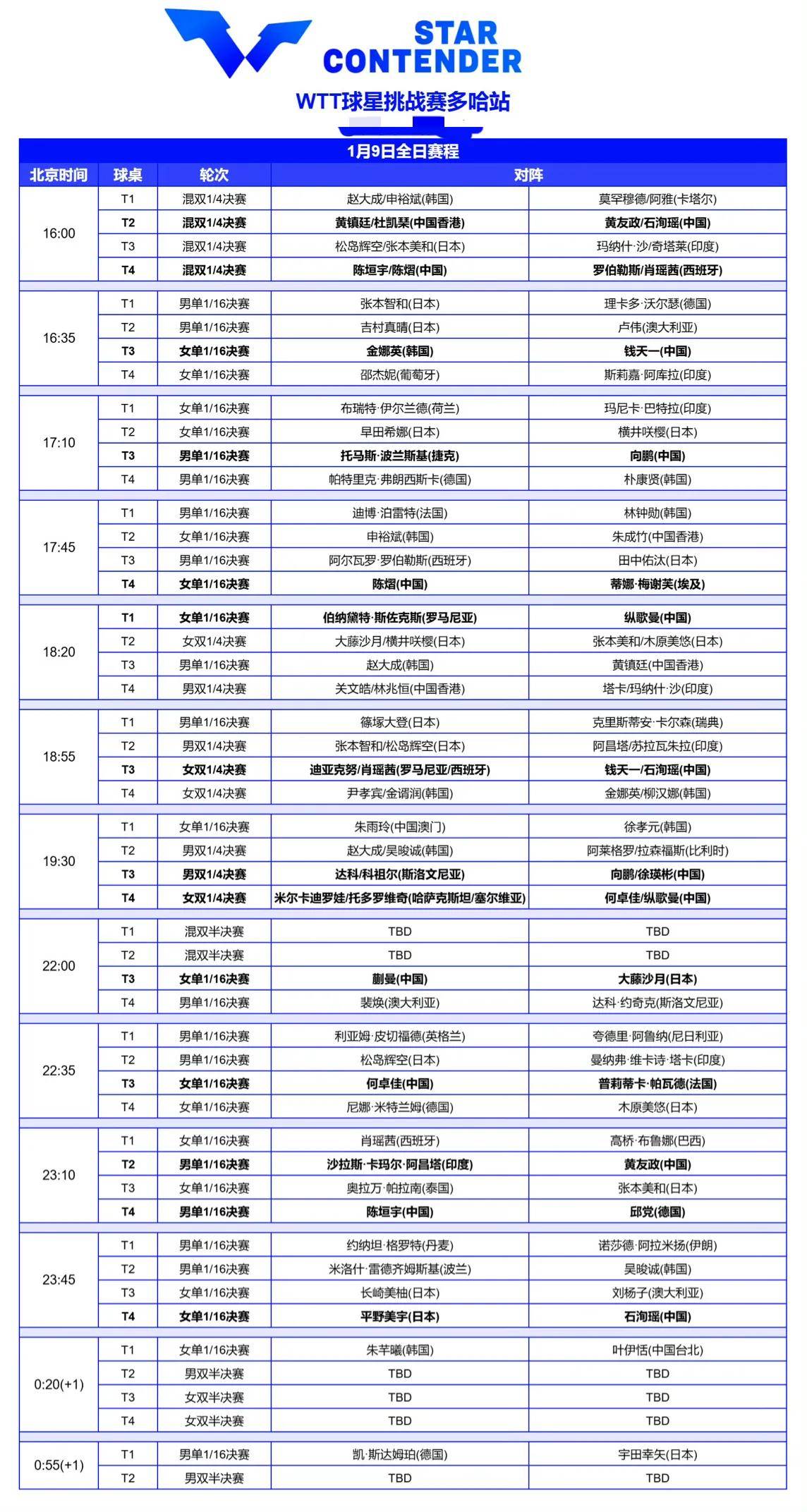 cctv5今日直播节目表(cctv5今日直播节目表中国网球公开赛第三轮)  第2张