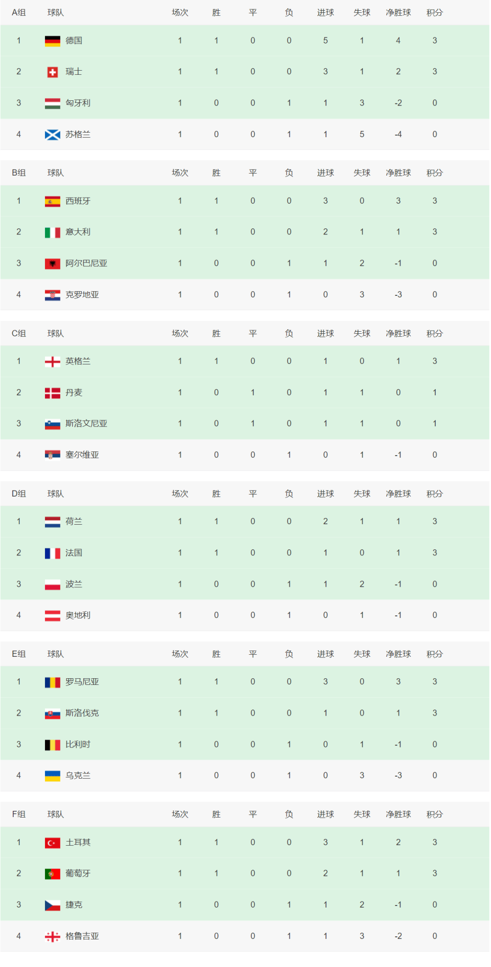 欧洲杯历届冠军榜(欧洲杯历届冠军榜球队)  第1张