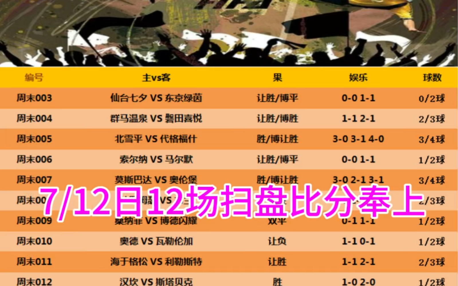 免费竞彩足球推荐(免费竞彩足球推荐足彩310期)  第2张